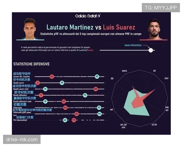 劳塔罗 vs 卢卡库：巅峰期进攻效率与战术适配性对比